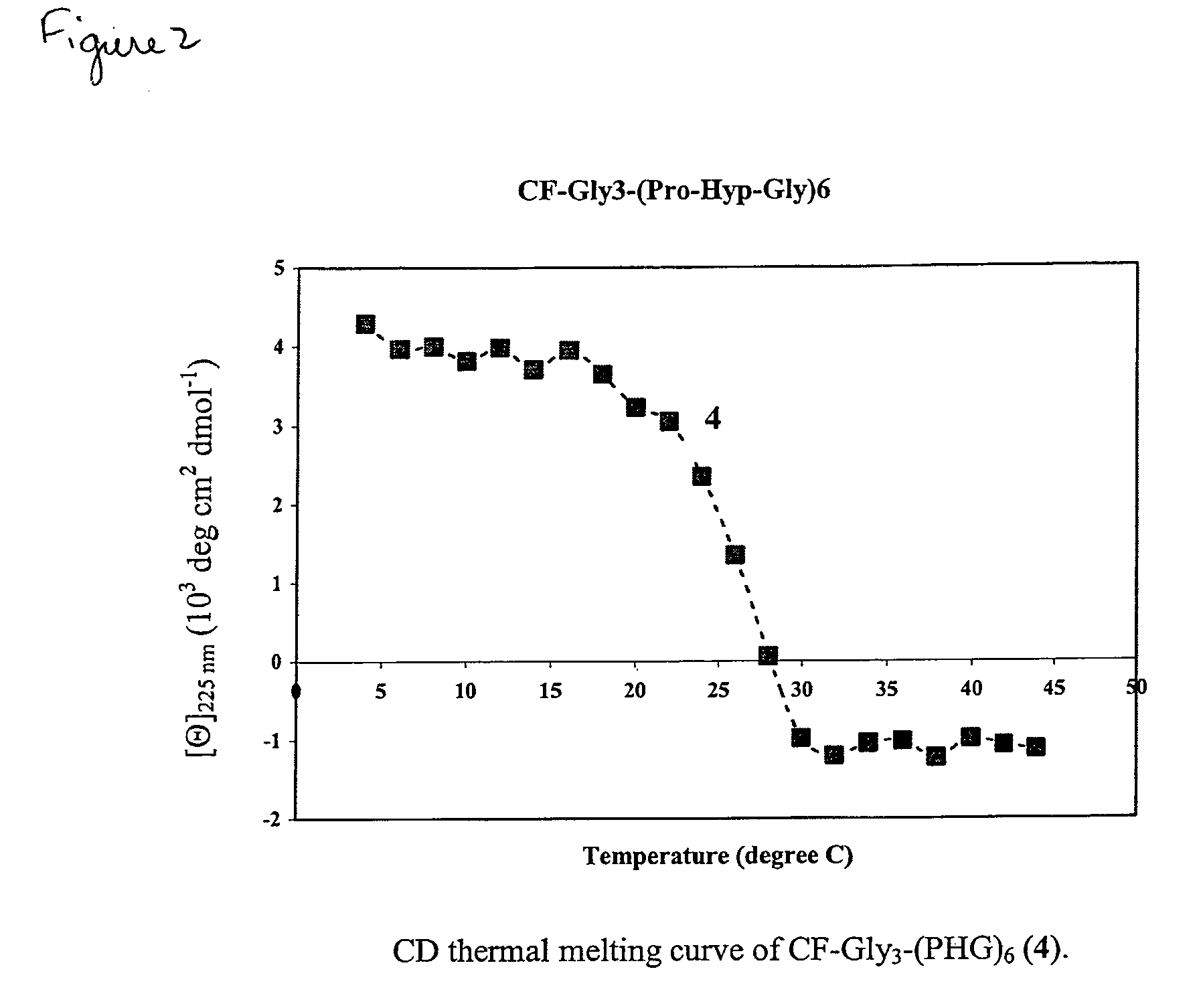 Compositions comprising modified collagen and uses therefor