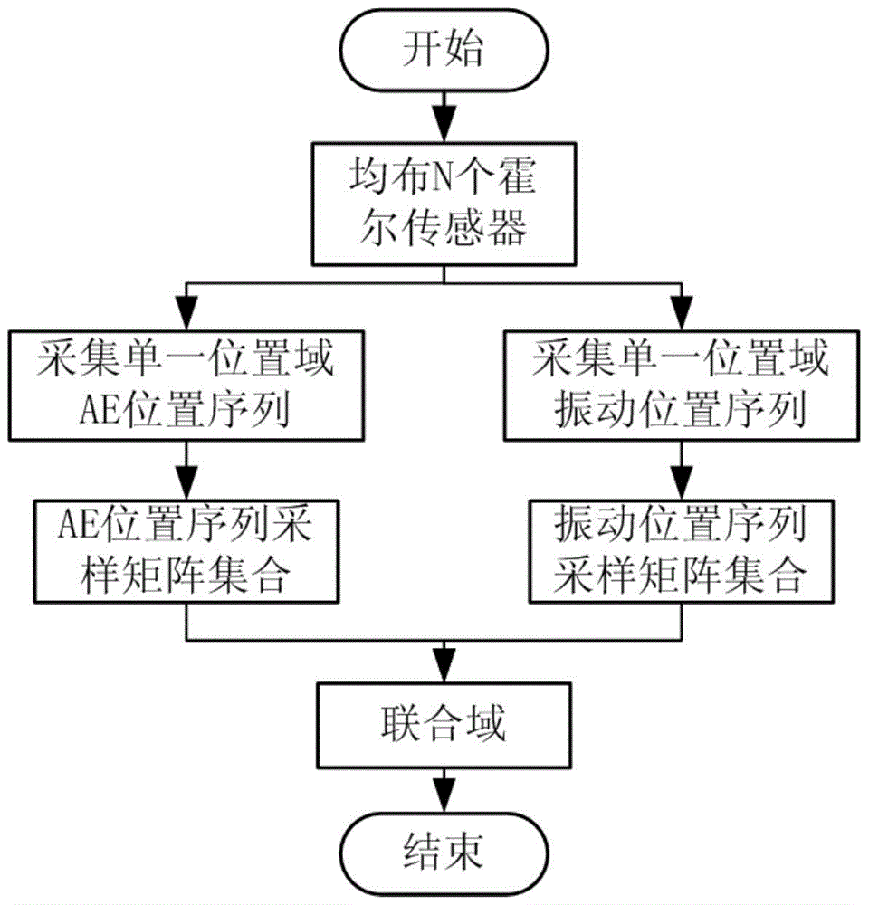 Sampling and diagnosis method for reciprocating mechanical position sequence