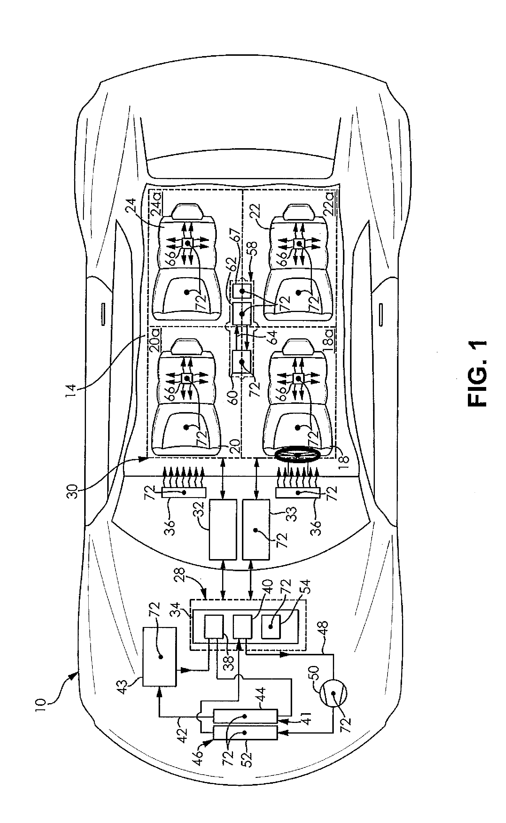 Control strategy for a zonal heating, ventilating, and air conditioning system of a vehicle