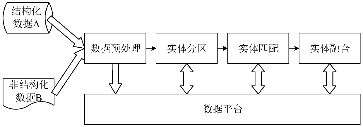 A data fusion method and device for a knowledge graph