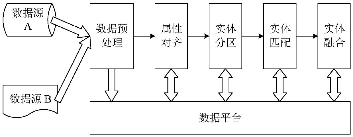 A data fusion method and device for a knowledge graph