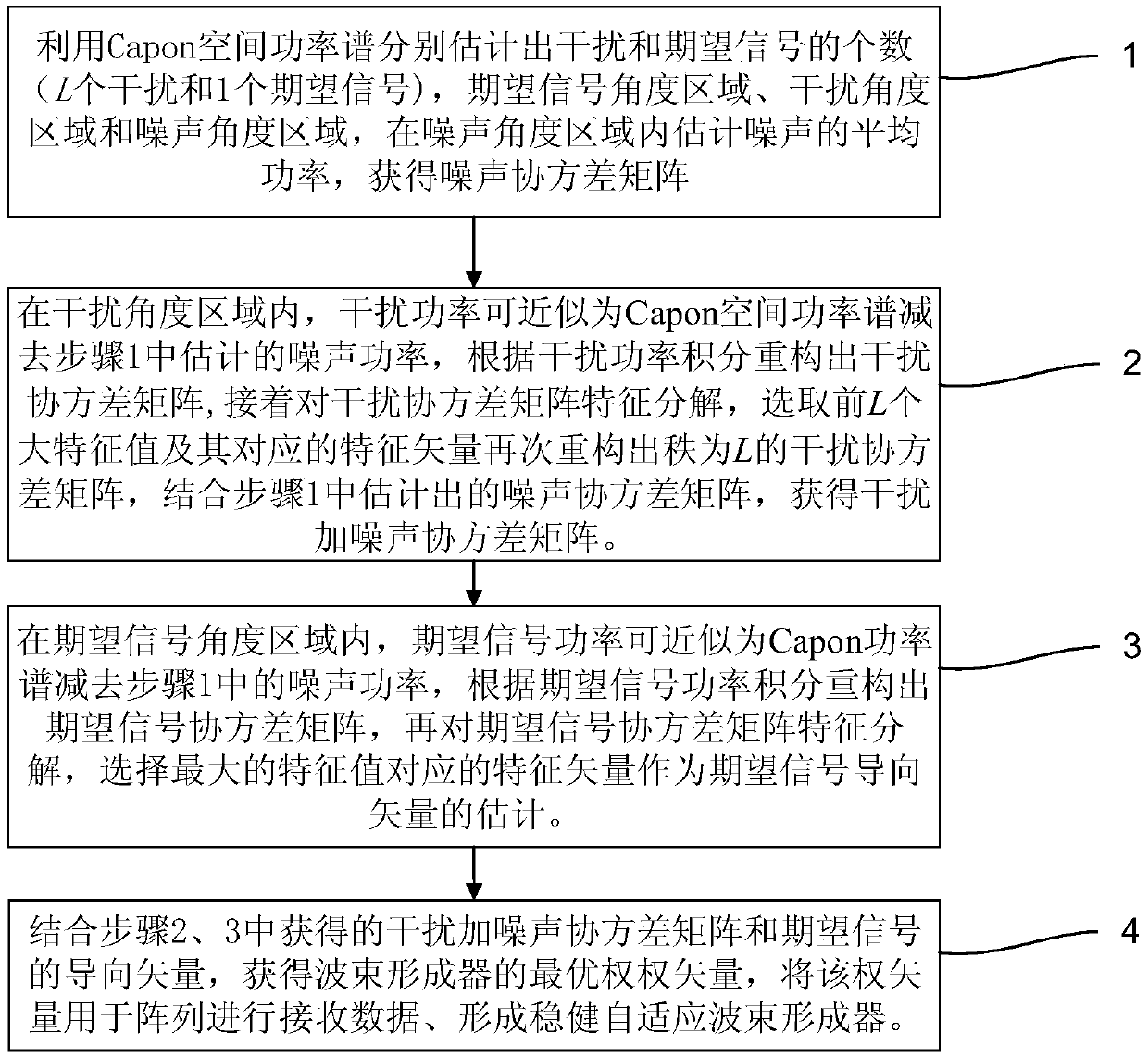 Steady self-adaptive beamforming method based on information source number constraint