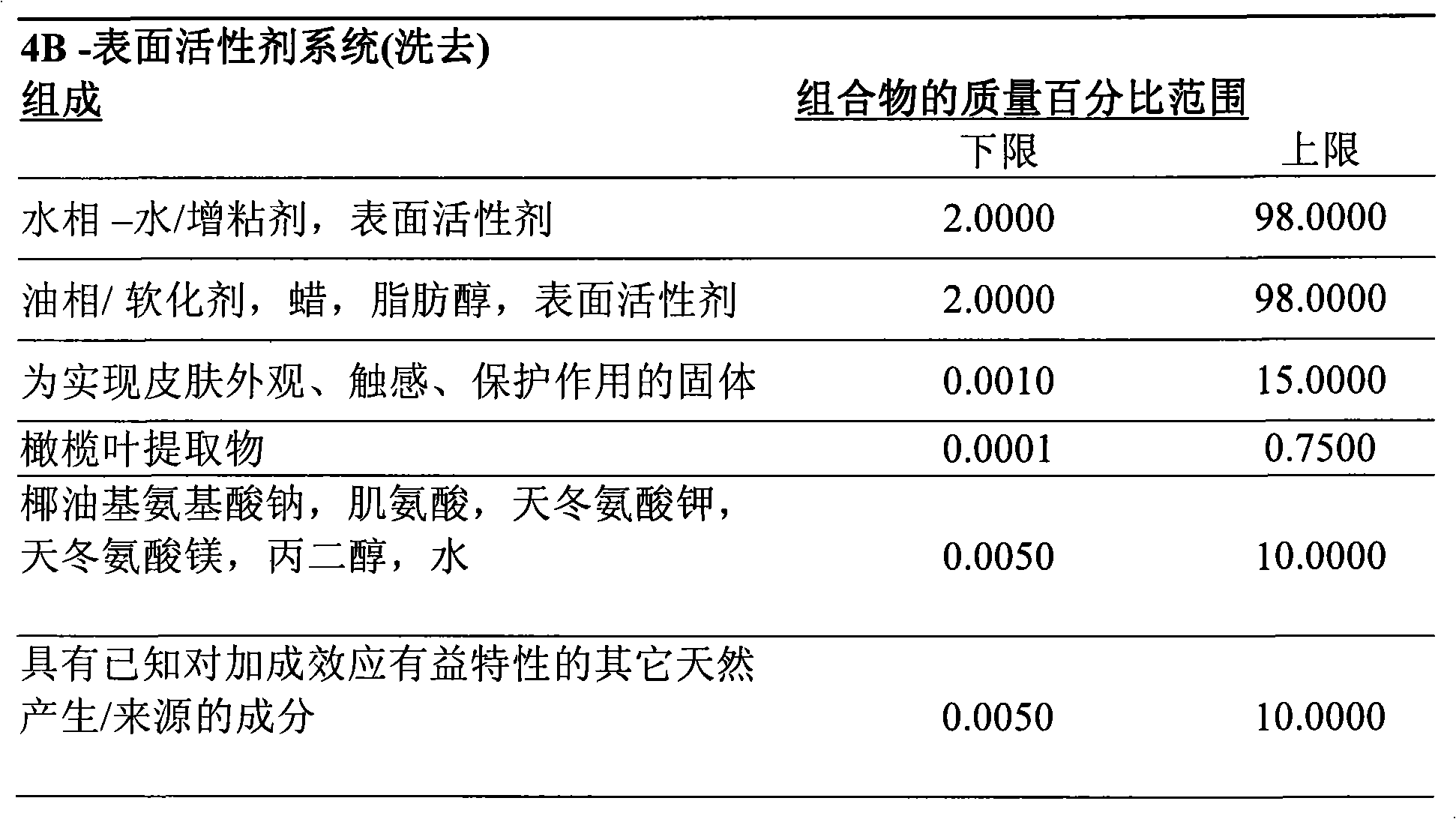 Anti-inflammatory compositions and methods of use