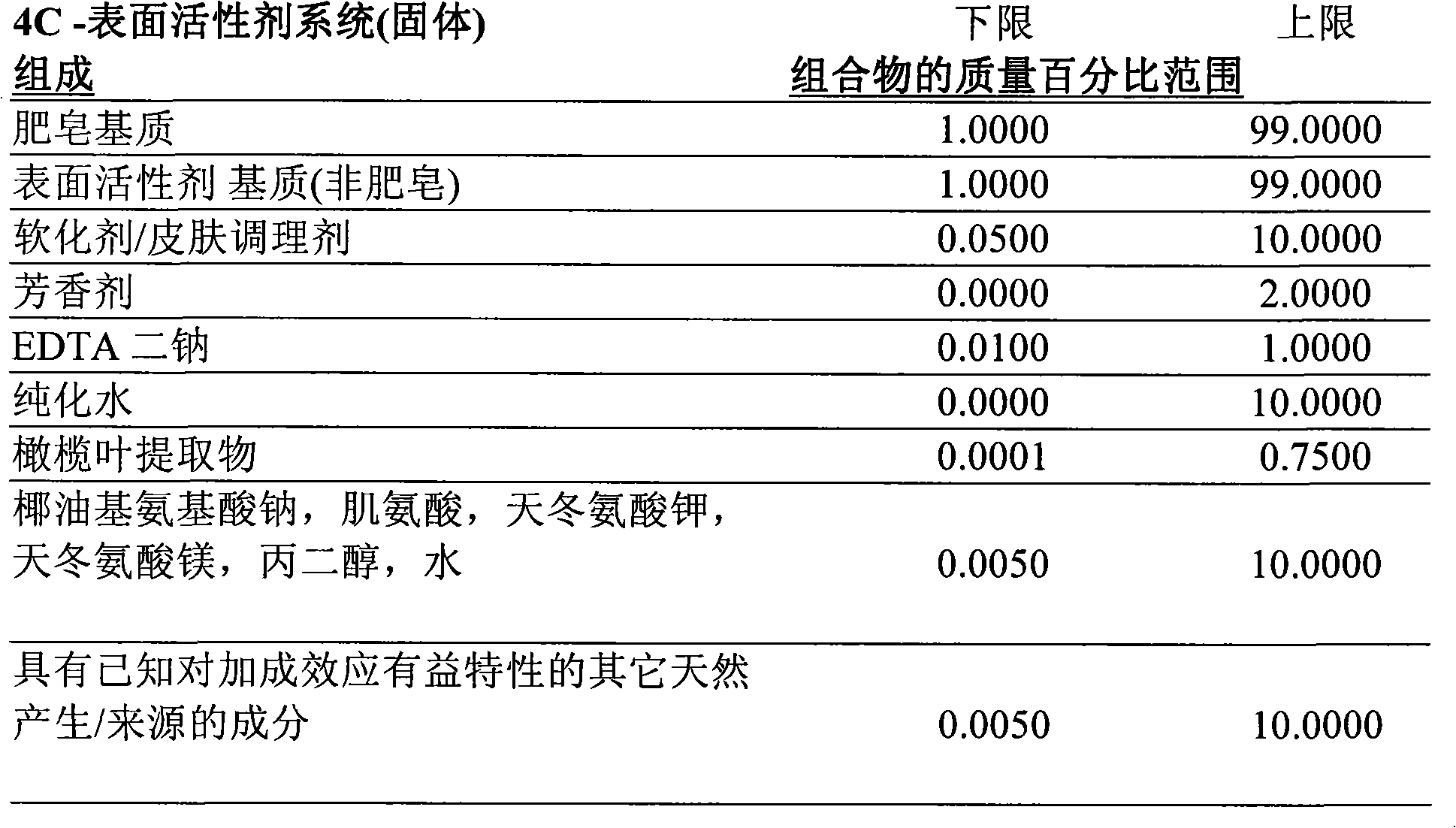 Anti-inflammatory compositions and methods of use