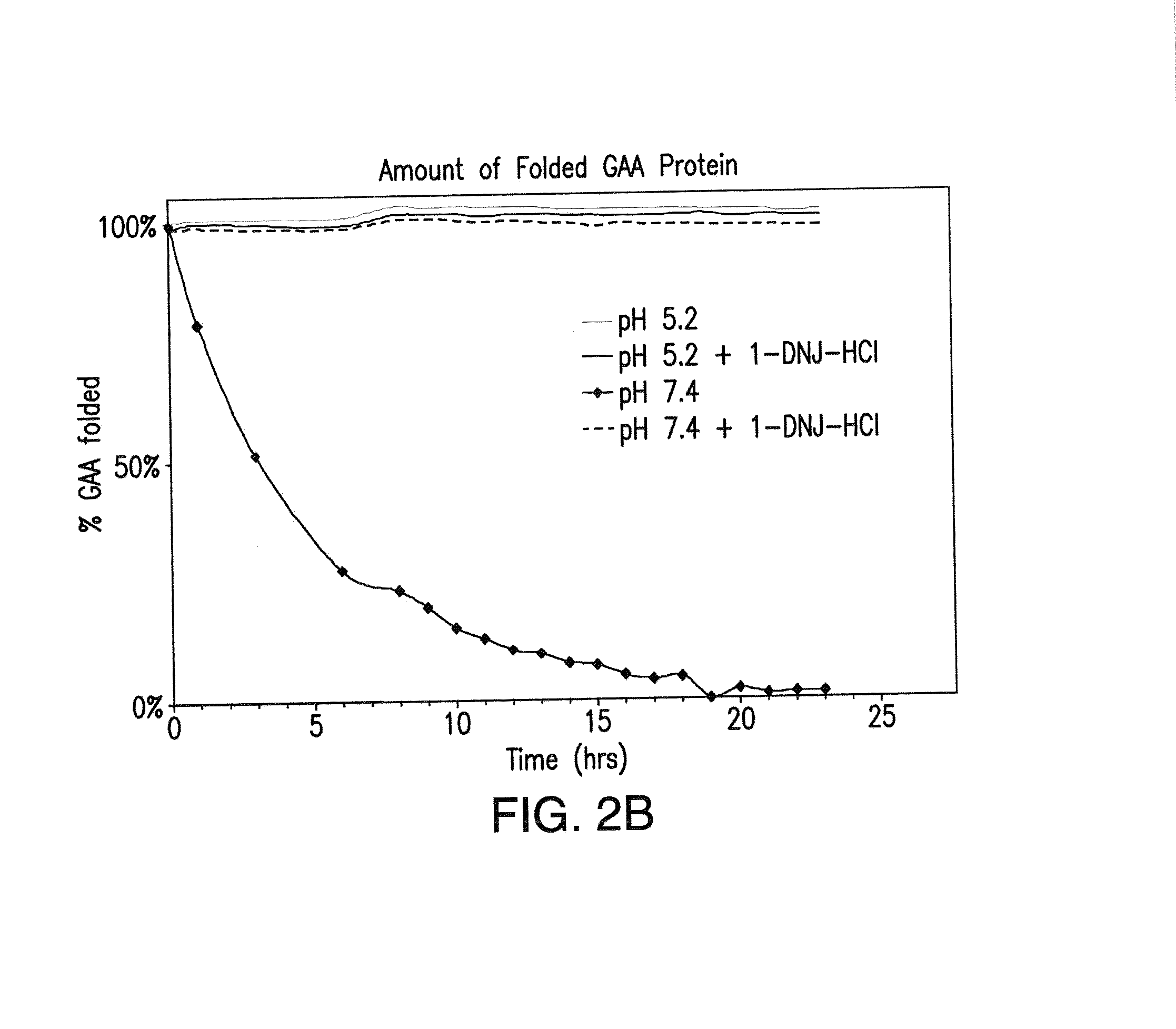 High Concentration Alpha-Glucosidase Compositions for the Treatment of Pompe Disease