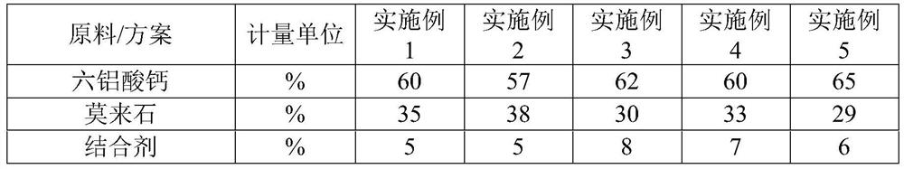 Calcium aluminate fully-combined tin bath top cover brick for float glass tin bath and preparation method thereof