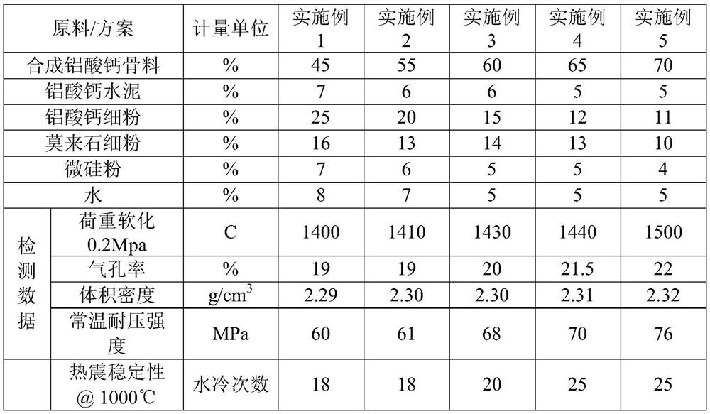 Calcium aluminate fully-combined tin bath top cover brick for float glass tin bath and preparation method thereof