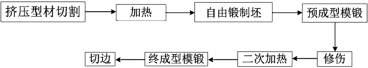 Forging Forming Method of Triangular Aluminum Alloy Control Arm