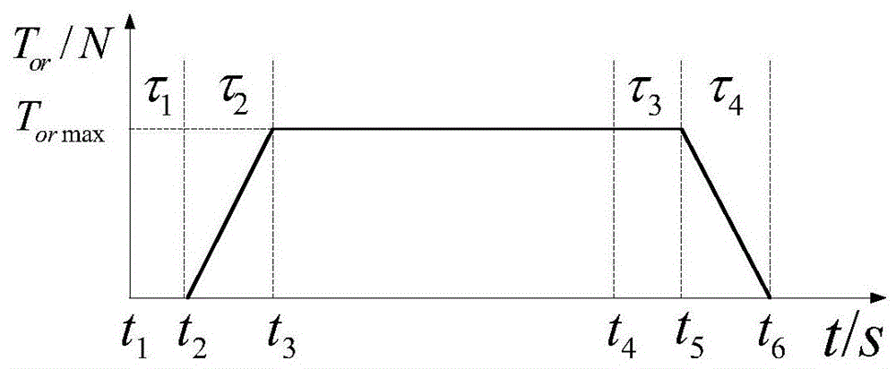 Re-entry attitude control method for reusable vehicle