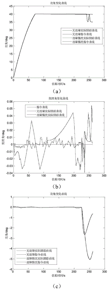 Re-entry attitude control method for reusable vehicle