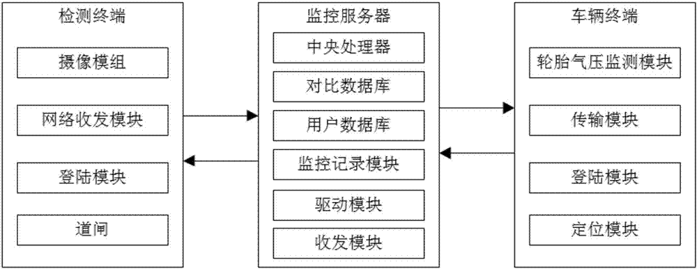 Vehicle running track-based traffic monitoring system