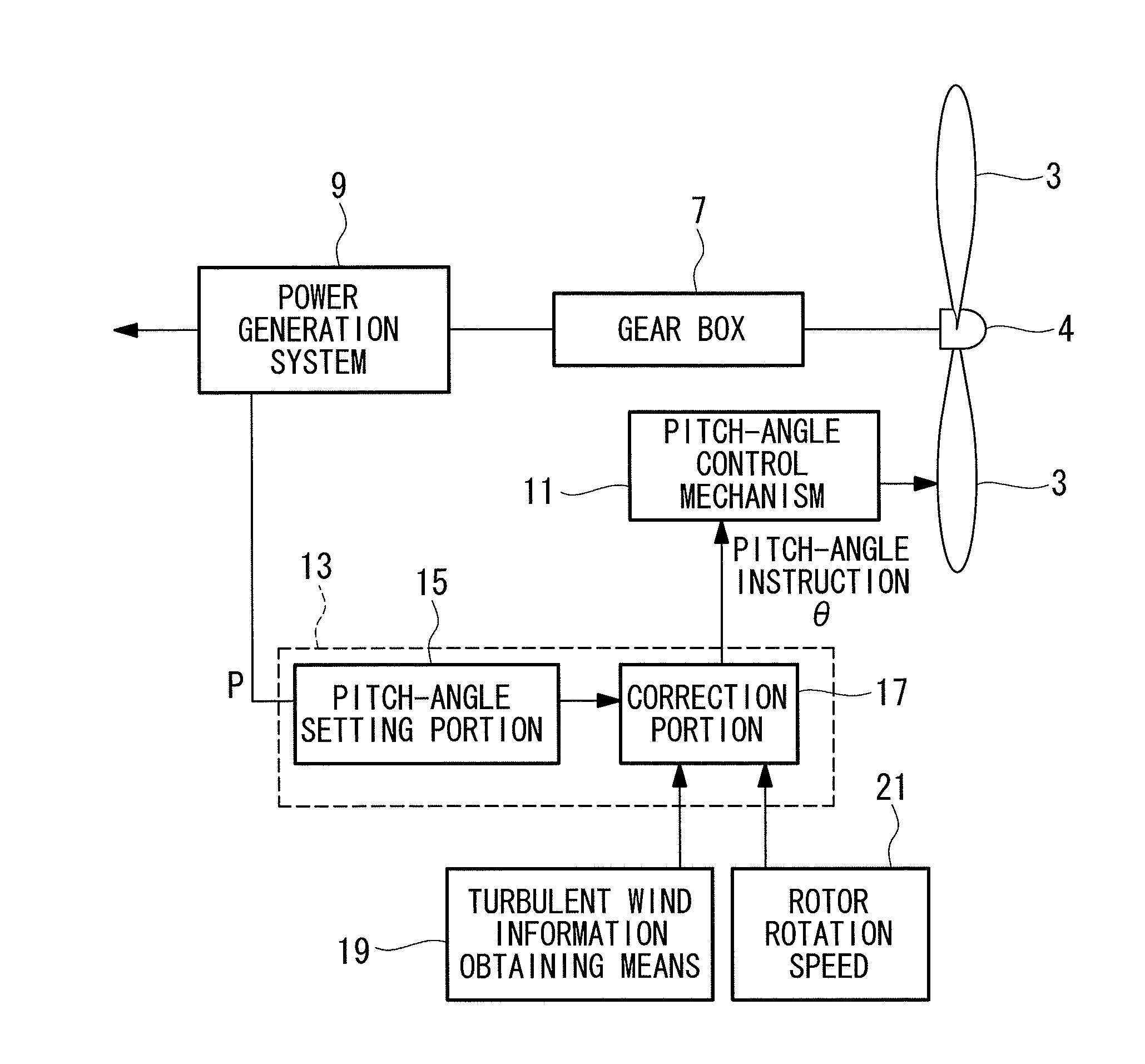 Wind turbine and vibration damping method thereof