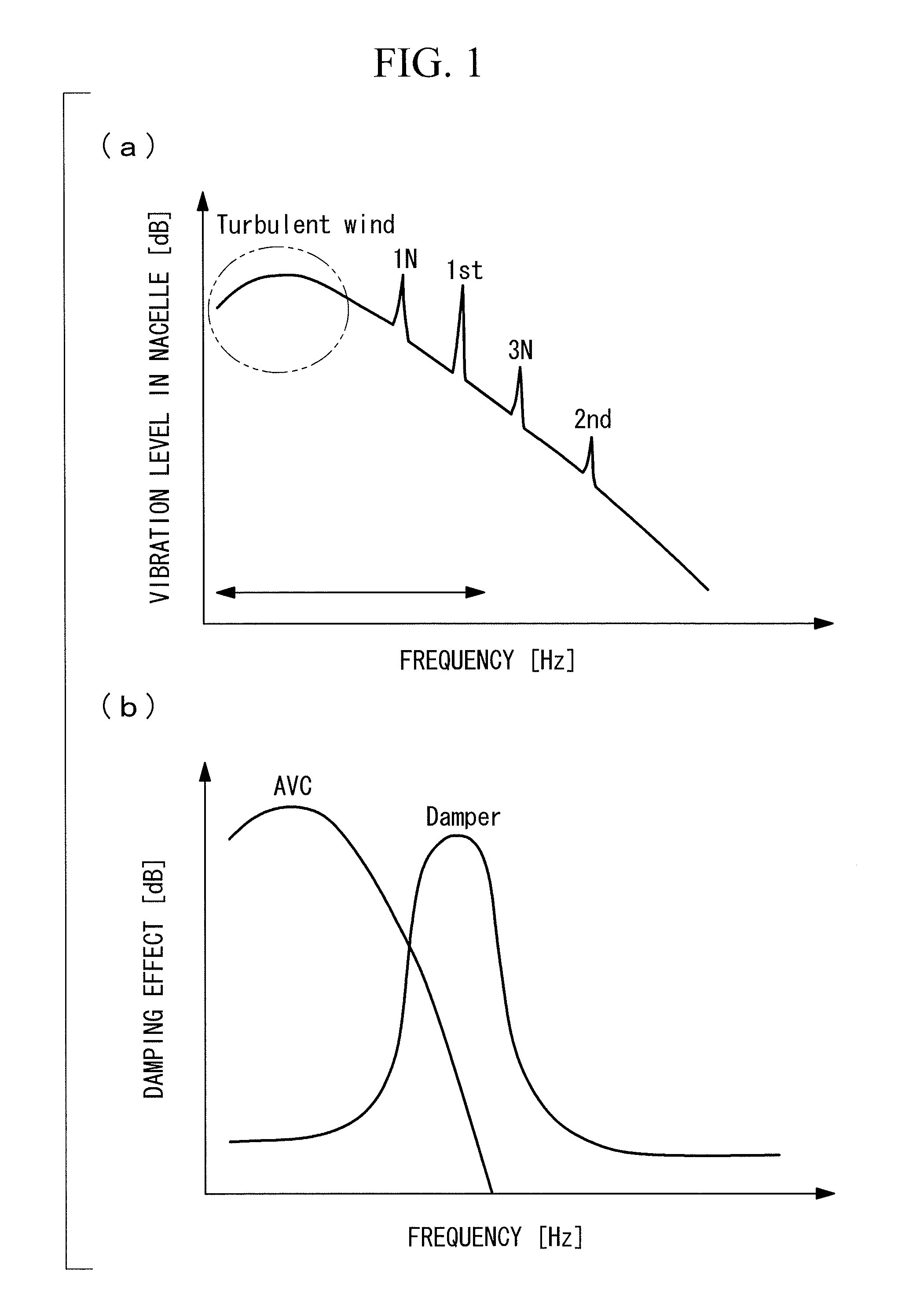 Wind turbine and vibration damping method thereof