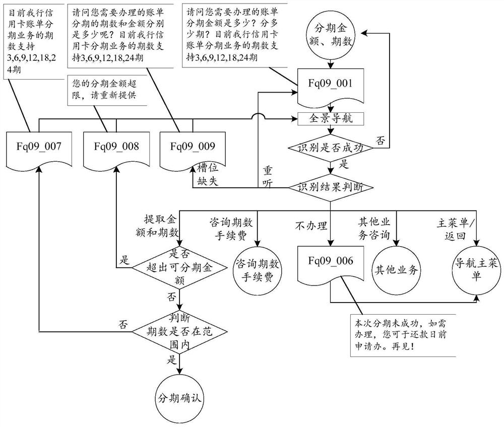 Data mining method, related device, electronic equipment and storage medium