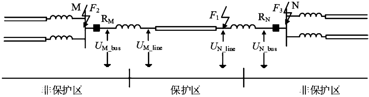 Multi-terminal flexible DC grid DC line quick protection method and system based on single-terminal voltage