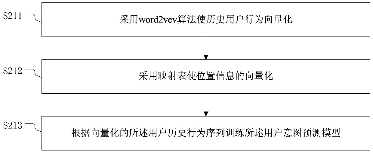 User intention prediction method, device, electronic device, storage medium