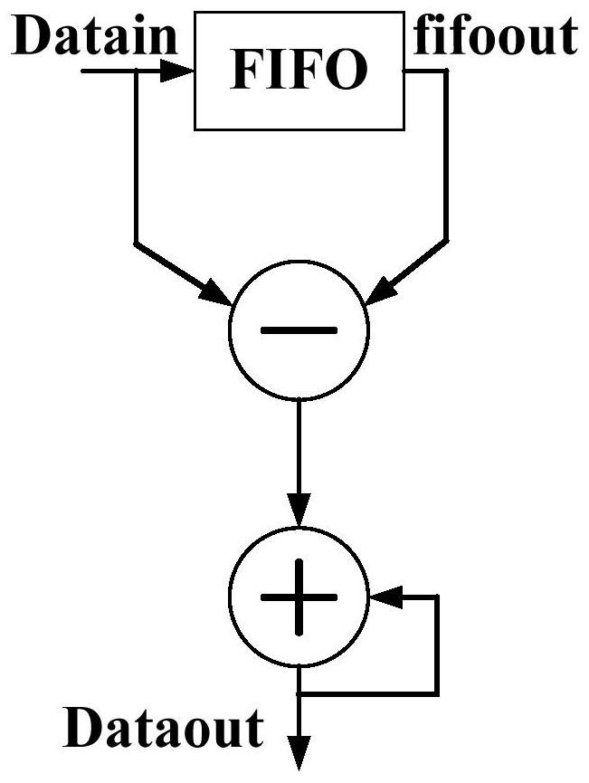 N neighborhood accumulation/OR operation device based on two-dimensional assembly line