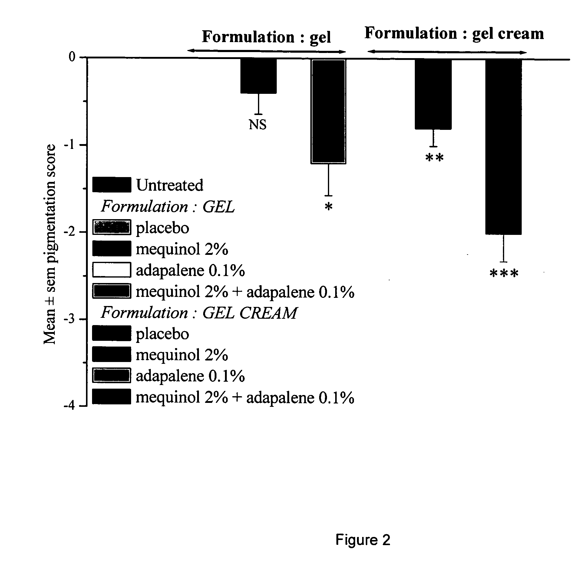 Aqueous-alcoholic depigmenting gels comprising mequinol and adapalene