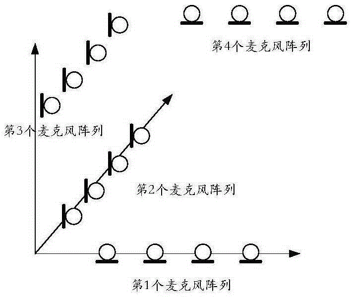 Robustness sound source space positioning method of distributed microphone array network