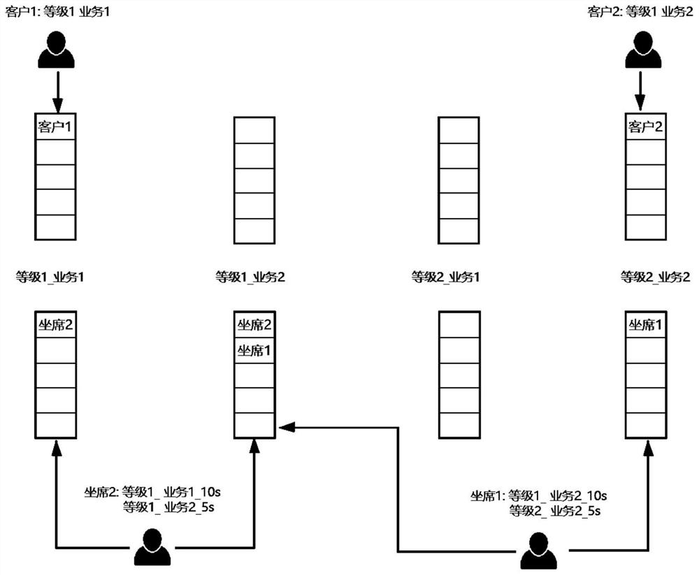 Customer service session request processing method and device and electronic equipment