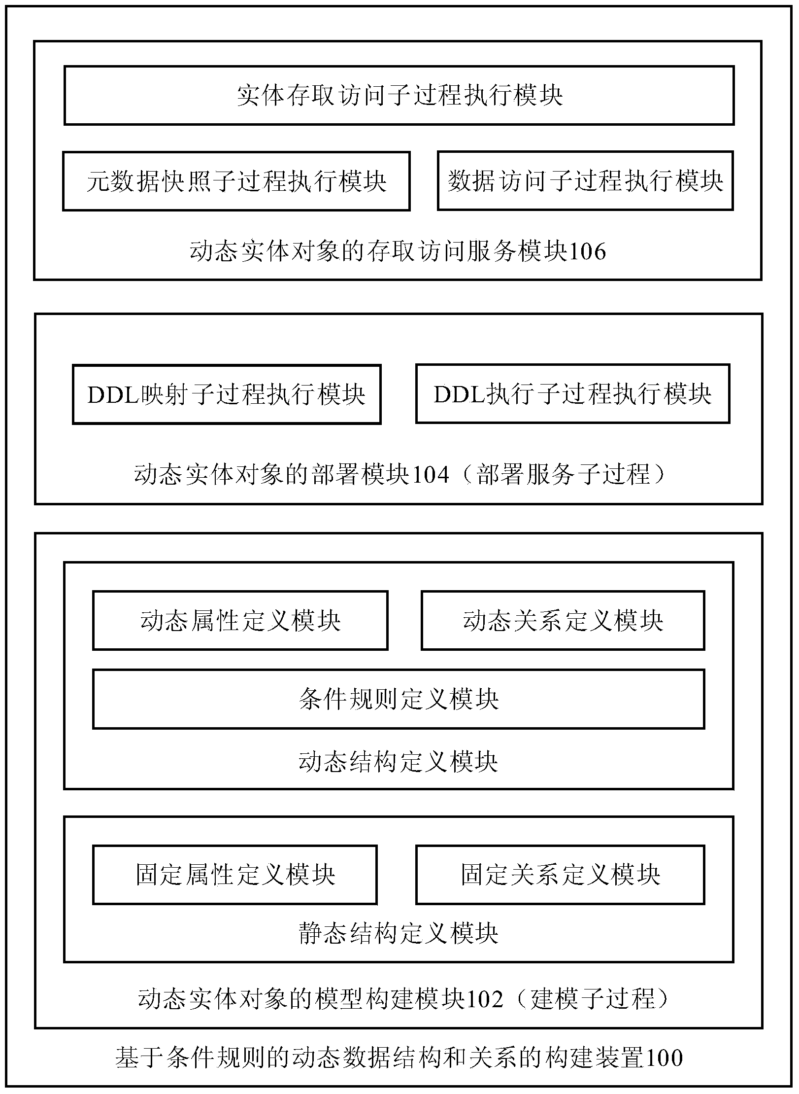 Device and method for buildingg dynamic data structures and relationships based on condition rules