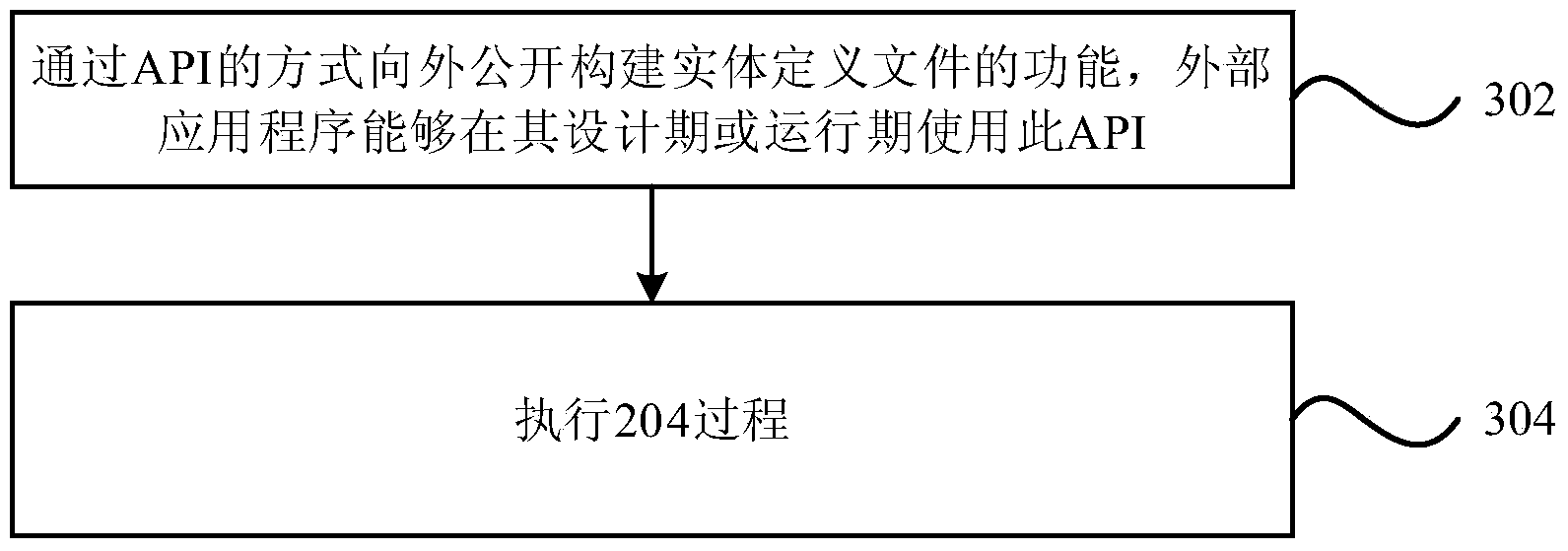 Device and method for buildingg dynamic data structures and relationships based on condition rules