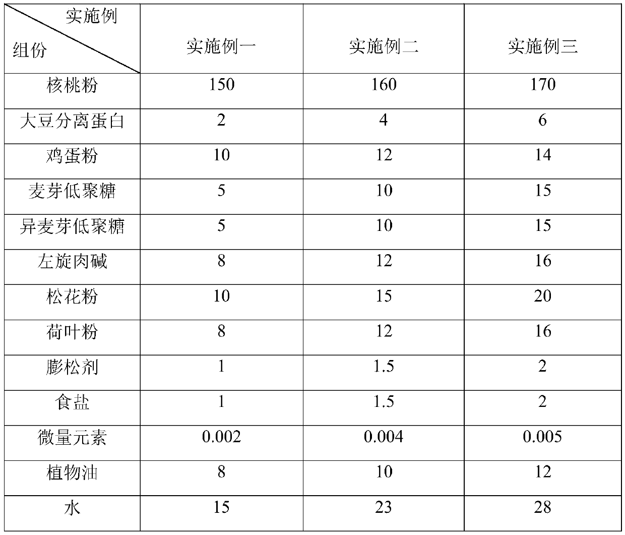 High-protein low-carbon water fat-reducing biscuit and preparation method thereof