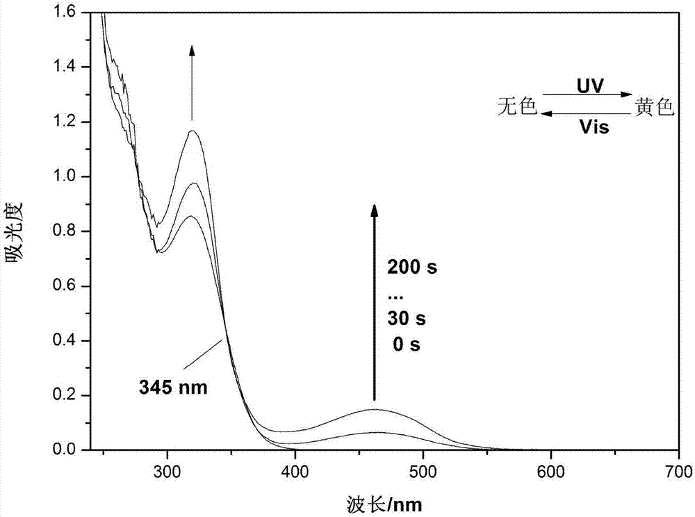 Hybrid tetra-aryl ethylene compound, polymer and preparation method and application thereof