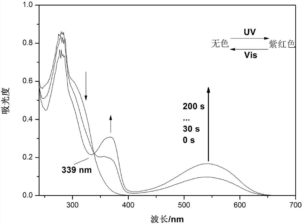 Hybrid tetra-aryl ethylene compound, polymer and preparation method and application thereof