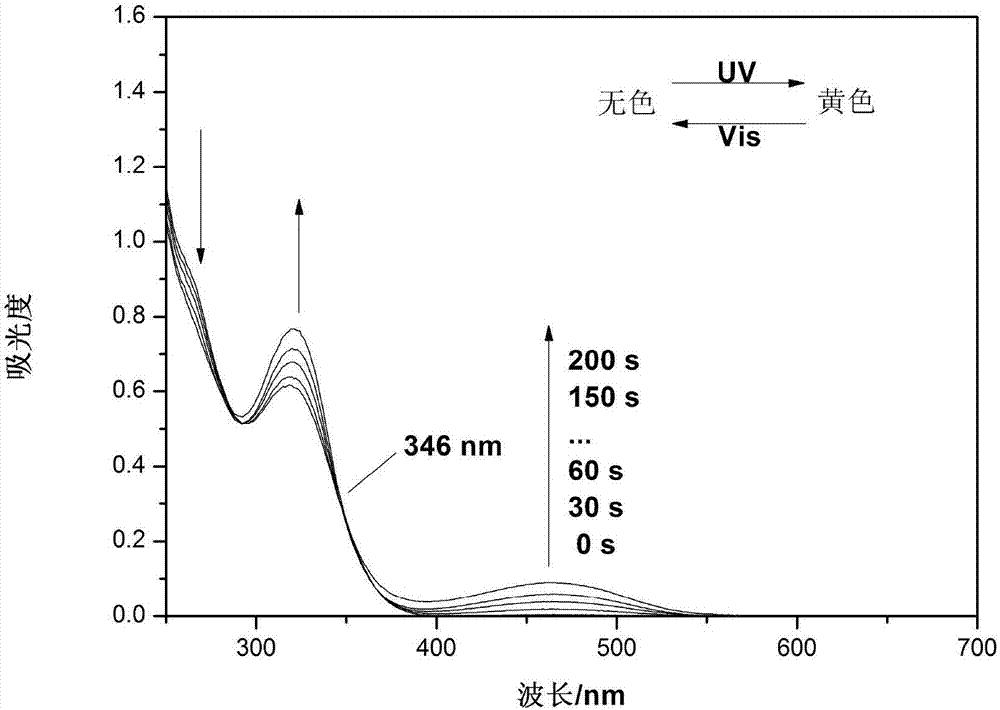 Hybrid tetra-aryl ethylene compound, polymer and preparation method and application thereof