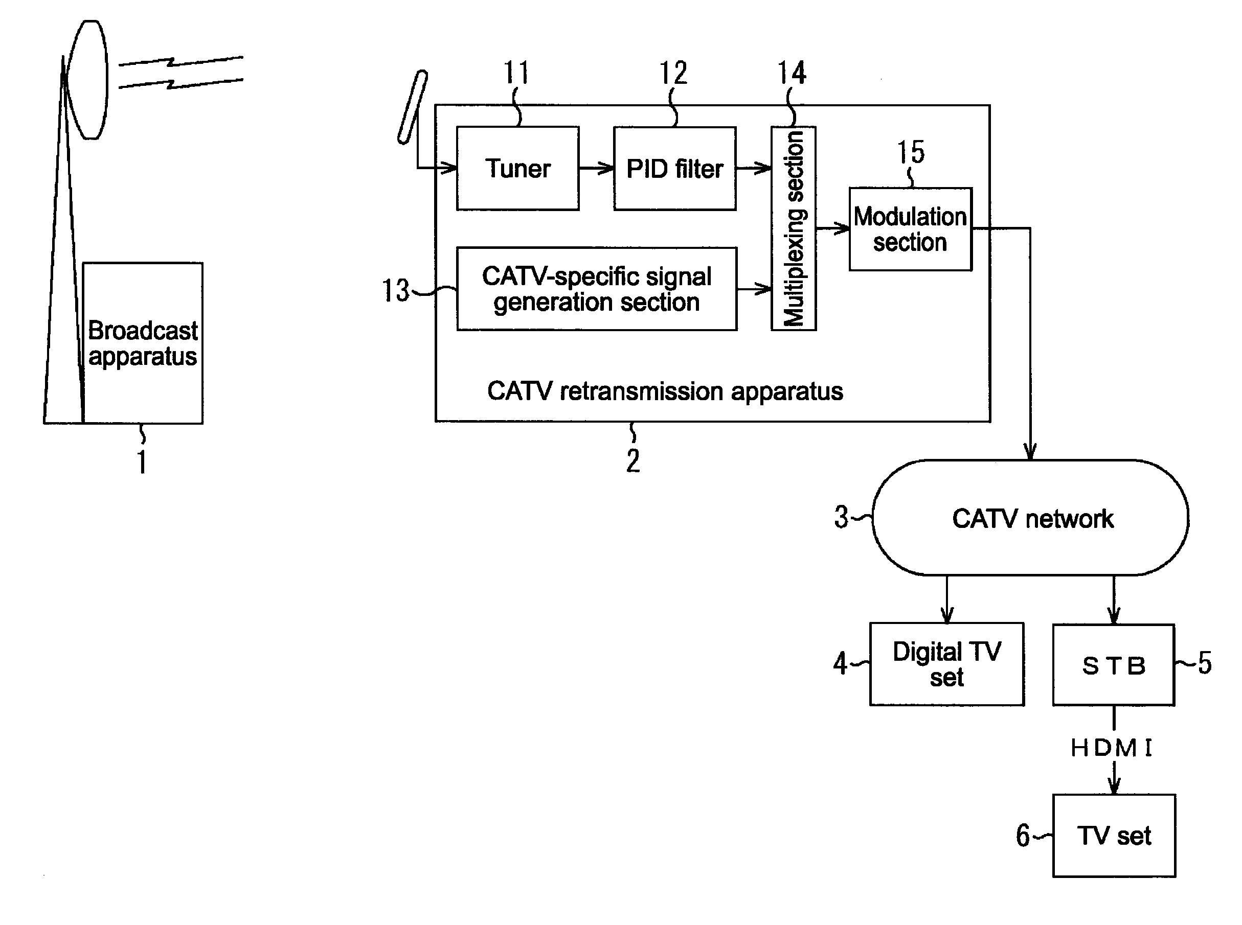 Reception apparatus, reception method, transmission apparatus, transmission method, program, and broadcast system