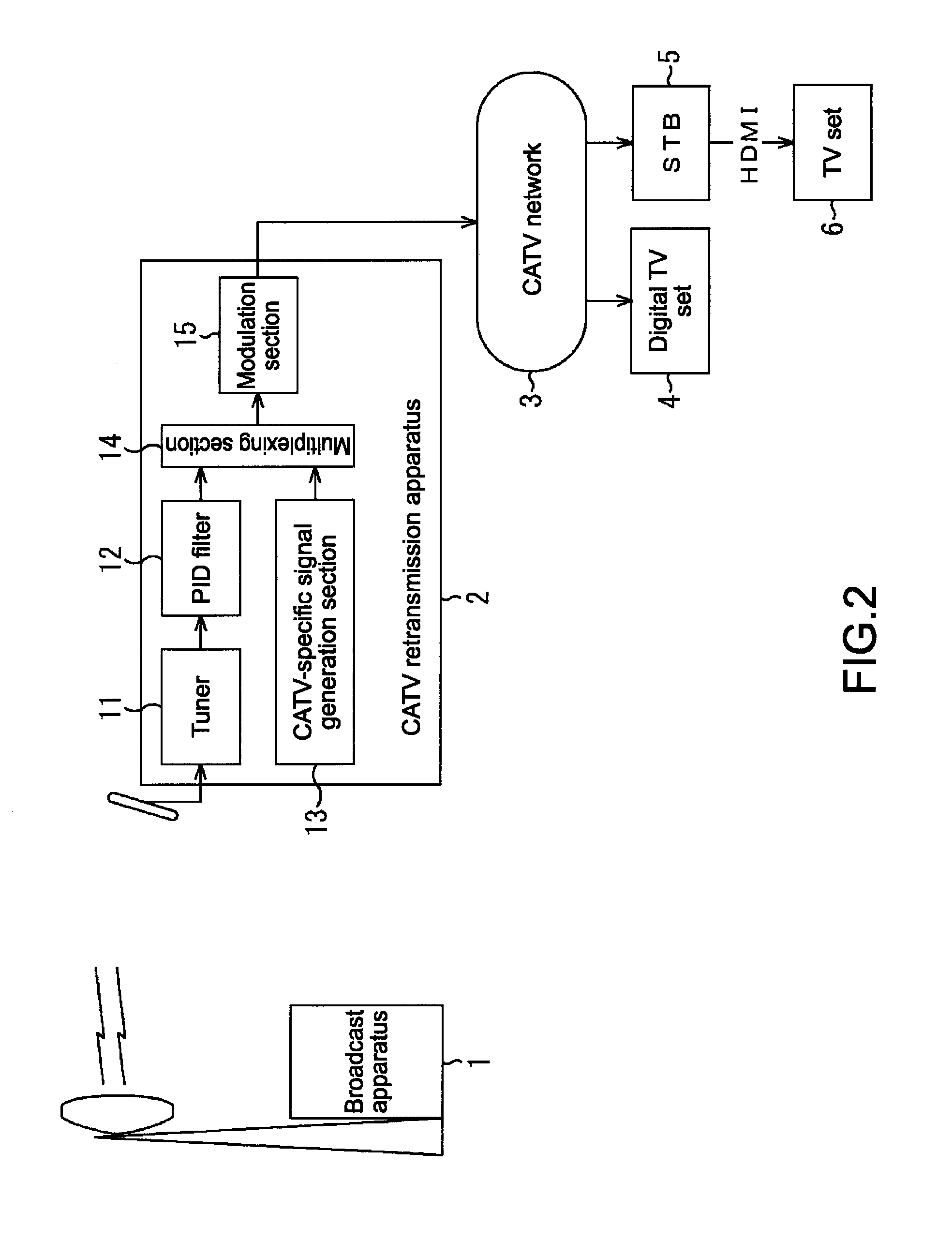 Reception apparatus, reception method, transmission apparatus, transmission method, program, and broadcast system