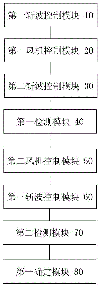 Method and device for detecting motor stalling