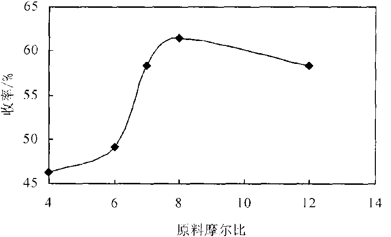 Method for synthesizing dendritic phenolic antioxidant