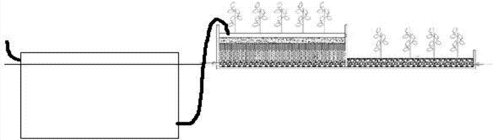 Rural landscape type integration treatment system for rural domestic sewage