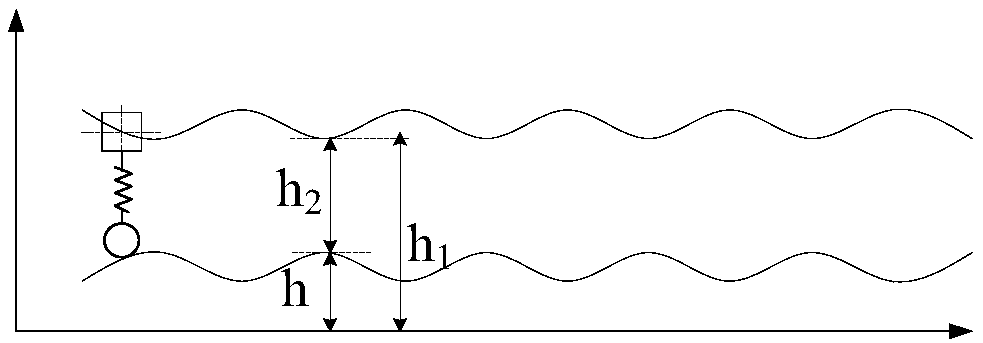 Track geometric irregularity detection method based on two-dimensional laser displacement sensor