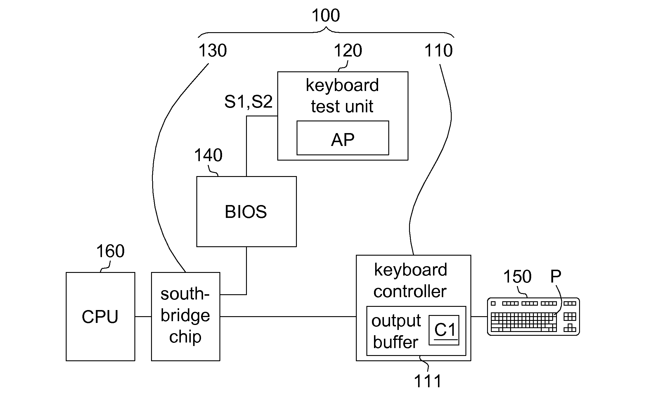 Keyboard automatic test method and system using the same