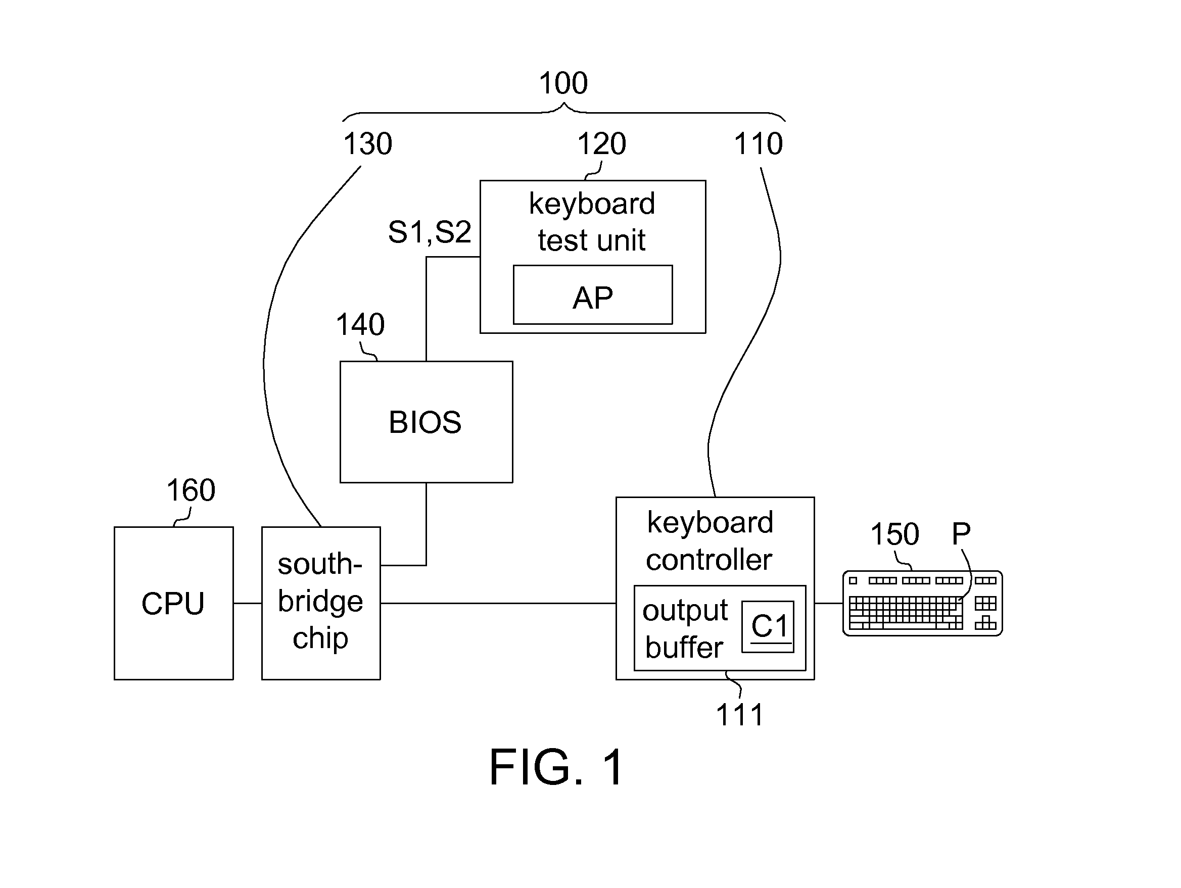 Keyboard automatic test method and system using the same