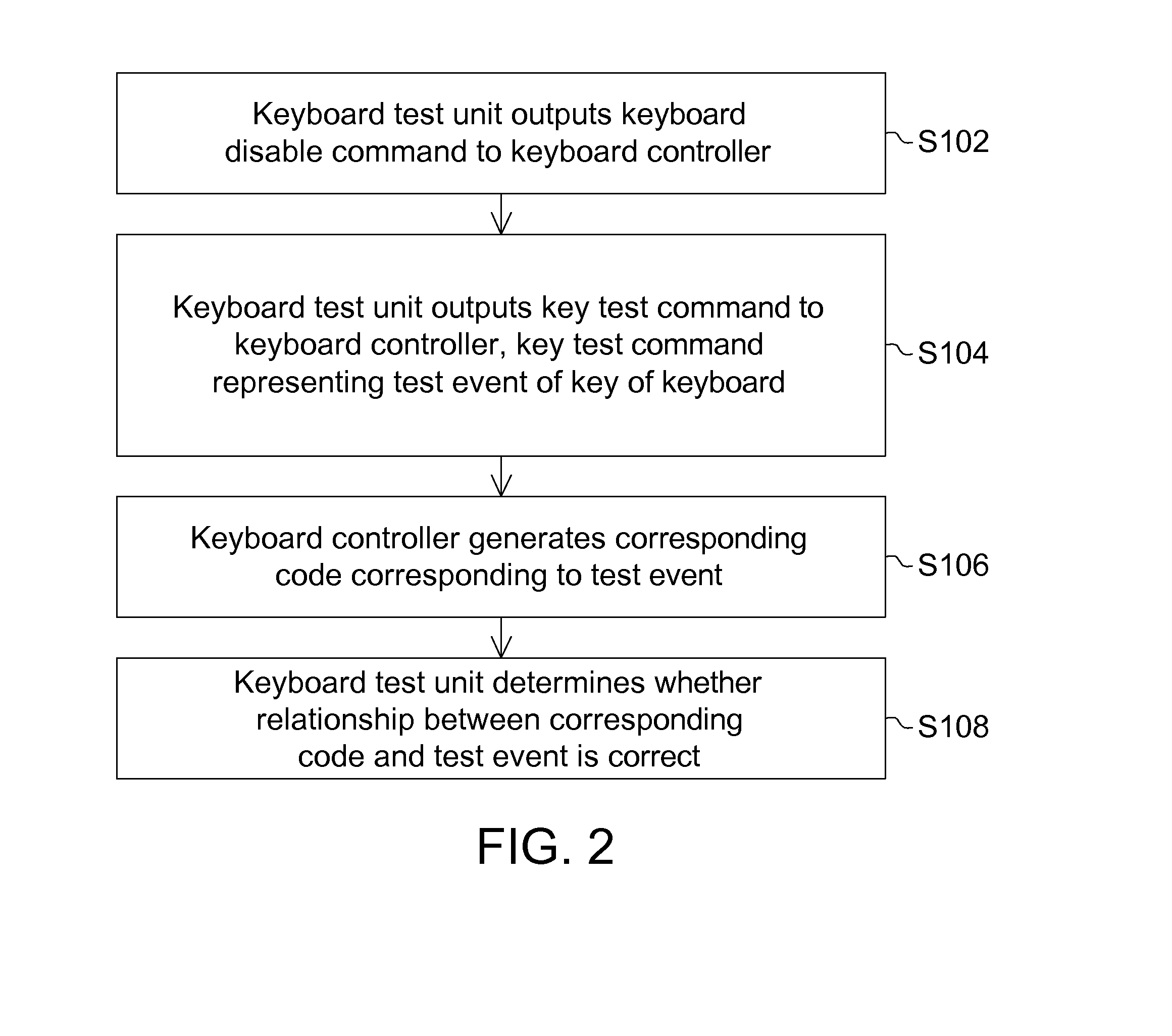 Keyboard automatic test method and system using the same