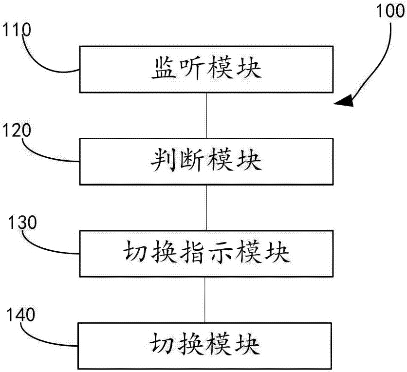 Wireless router and method for switching frequency band of access terminal