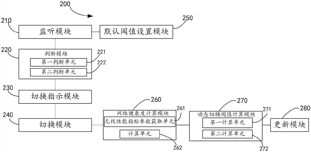 Wireless router and method for switching frequency band of access terminal