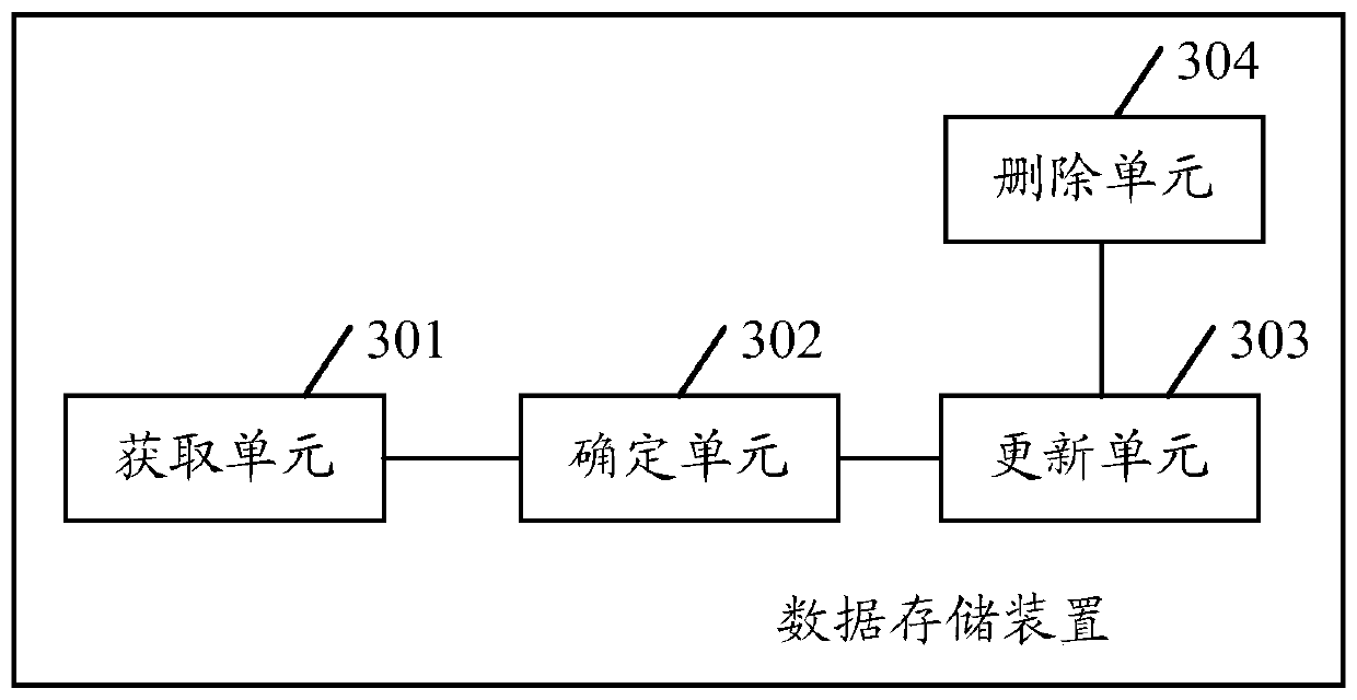 Block chain-based data storage method, related equipment and storage medium