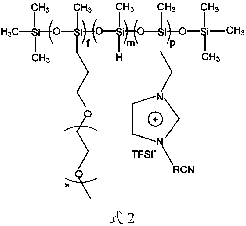 Preparation method and application of modified polysiloxane solid polymer electrolyte membrane