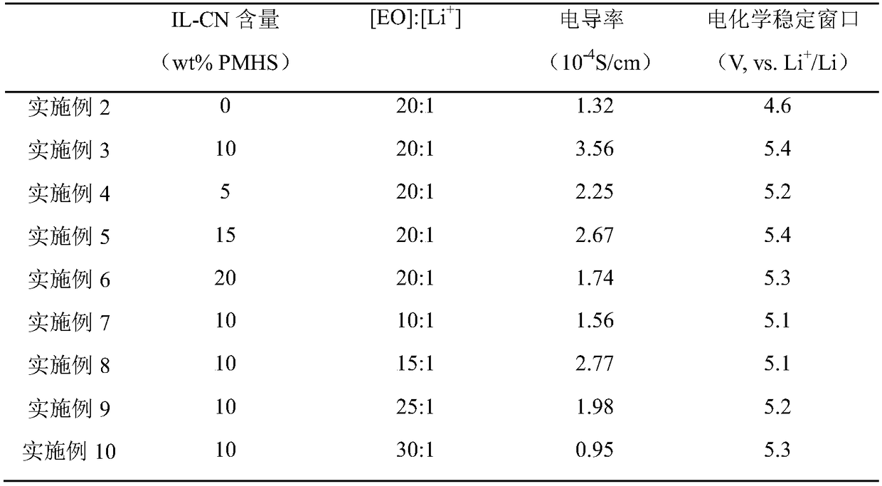 Preparation method and application of modified polysiloxane solid polymer electrolyte membrane