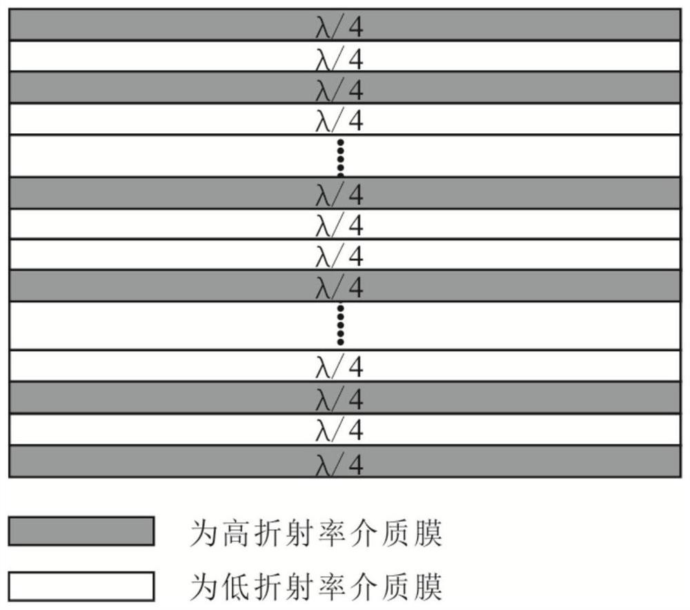 A Gan-based narrow-band emission resonant cavity light-emitting diode and its manufacturing method