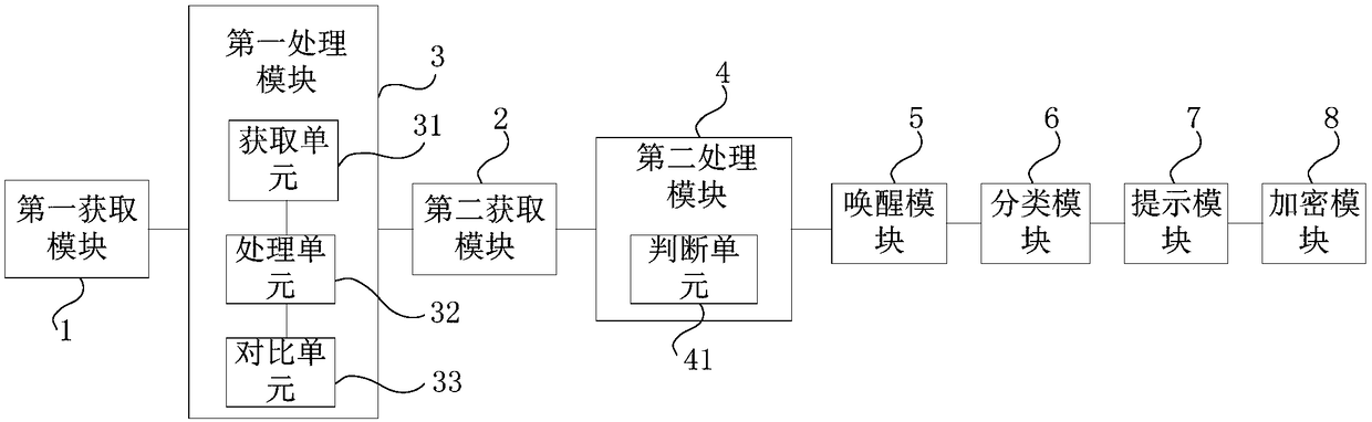 Vehicle diagnosis method, device and equipment