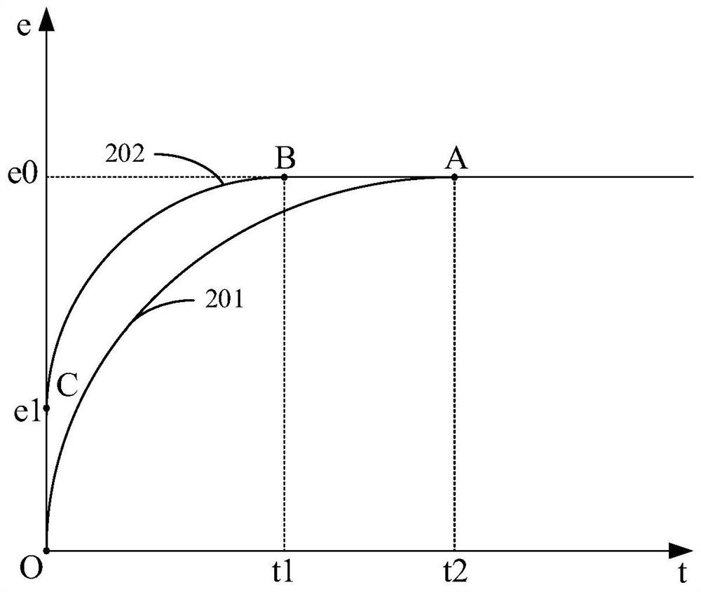 Semiconductor manufacturing method and multi-piece deposition equipment