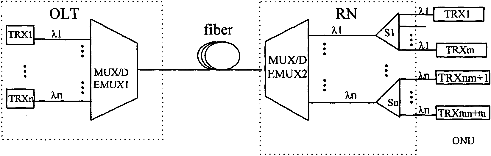 Variable wavelength-based hybrid optical access system