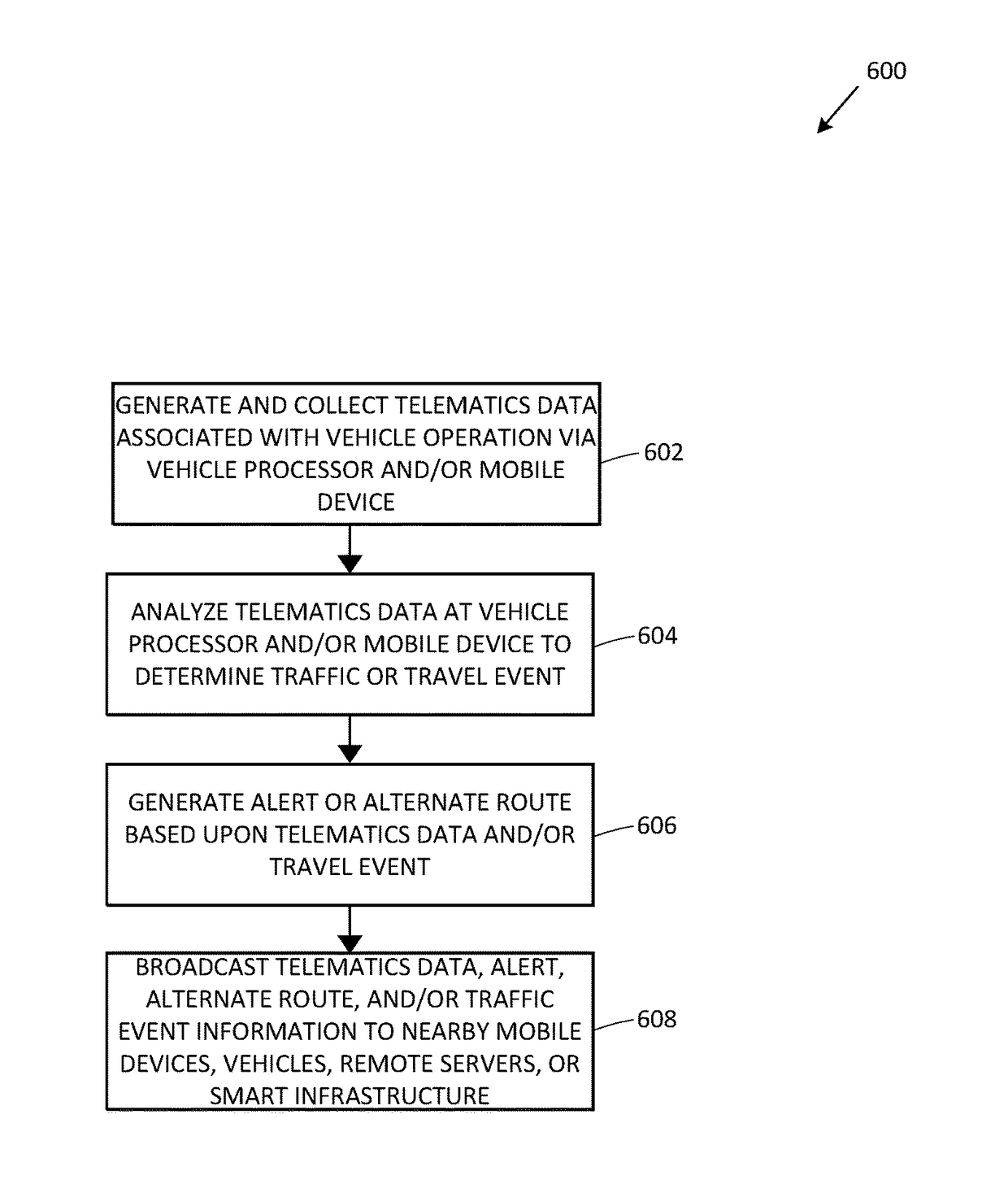 Broadcasting telematics data to nearby mobile devices, vehicles, and infrastructure