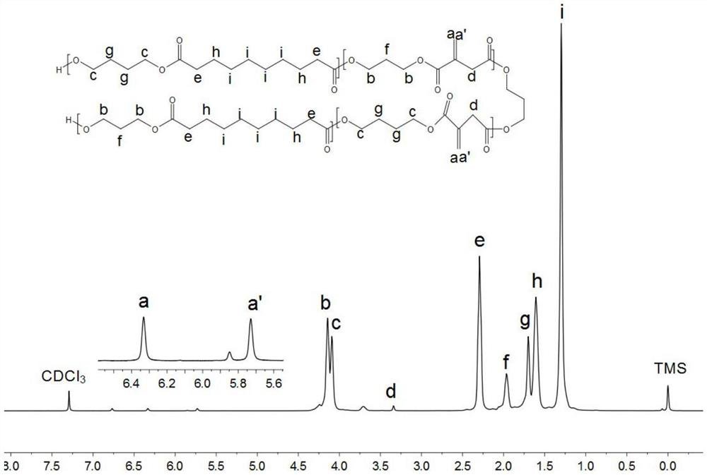 A flame-retardant and toughened biodegradable polylactic acid material and its preparation method